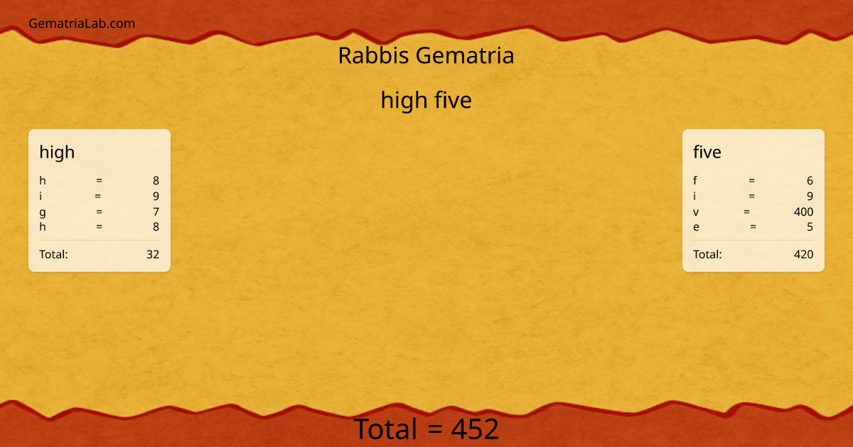 high five in rabbis Gematria